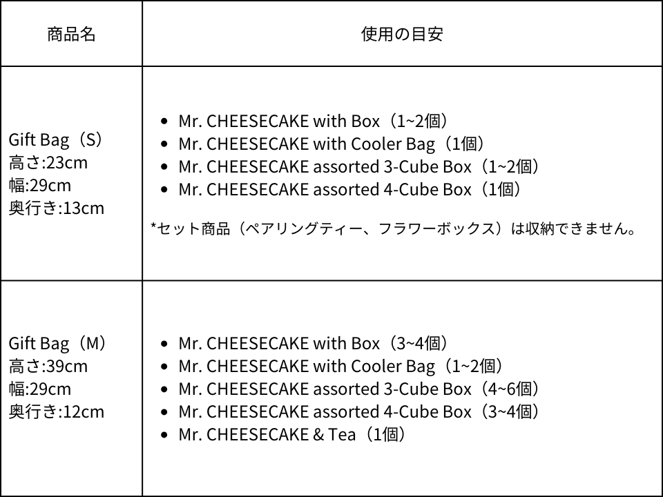 FAQ_商品は何点まで入れることができますか？ (1).png